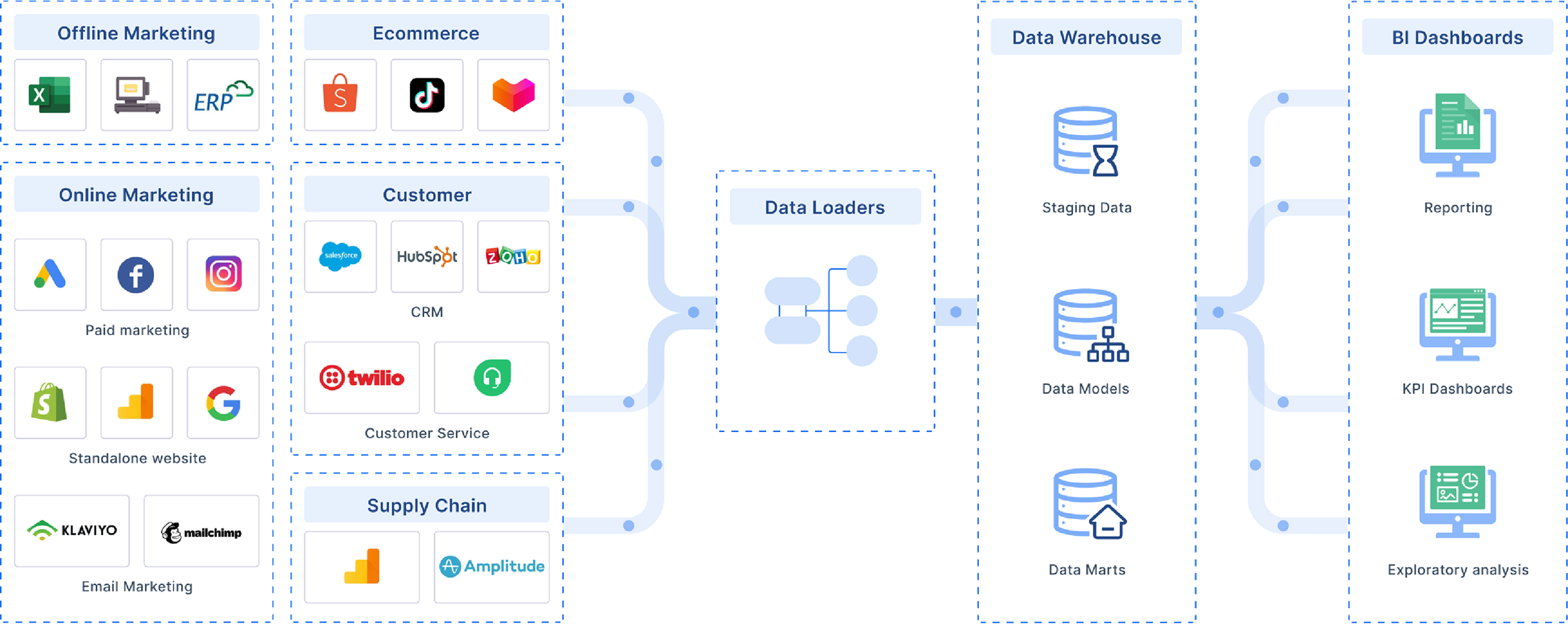 fanruan manufacturing solution