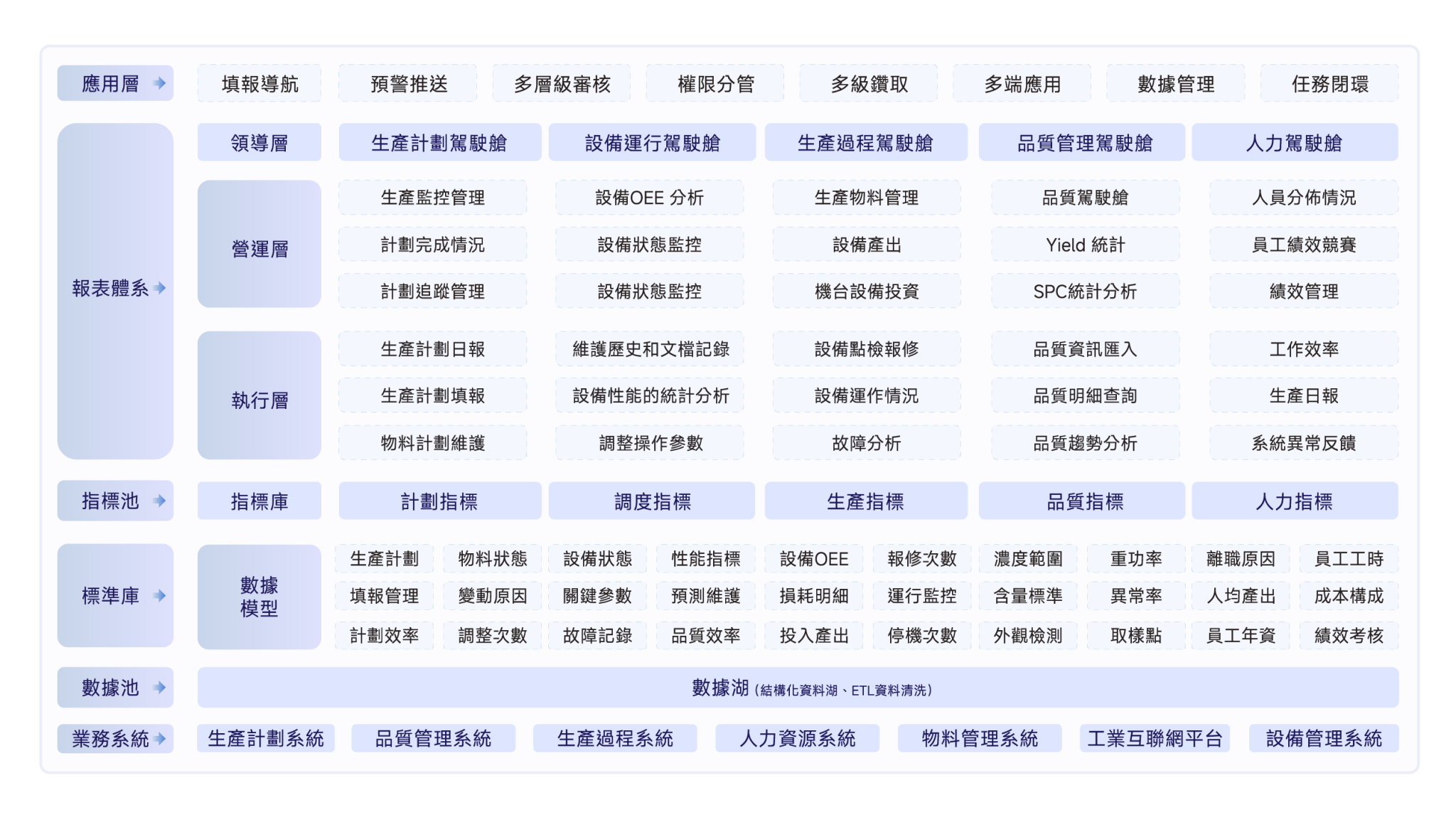 半導體解決方案規劃藍圖