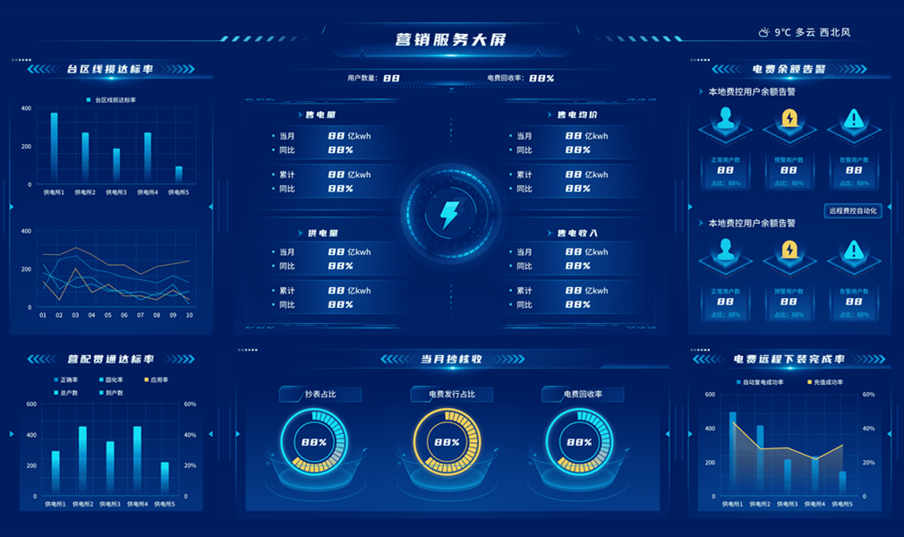 国网PMS3.0,国网营销2.0,电力交易辅助决策,统一报表中心,智慧电厂,数字电厂,设备健康管理系统,生产管理系统,生产监控系统,供电所数字化,数字供电所,电力监控指挥系统,电力交易辅助决策,新能源辅助决策,电力营销辅助决策,财务数智化分析,数智化转型,问题分析数字化,数字展示图表化,图表形象动态化,管理实现可视化