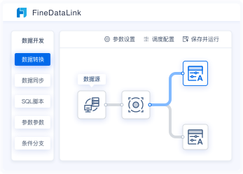 FineDataLink,数据集成平台,流批一体,数据清洗,实时增量数据同步,API敏捷发布平台