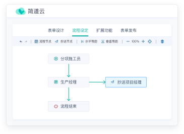 零代码,低代码,apaas,在线表单,流程引擎,在线报表,知识库,数据管理,快速开发工具